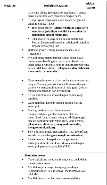 Gambar-gambar untuk Example non Example 