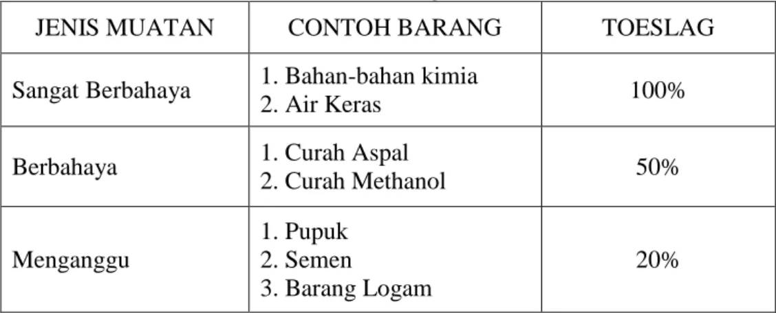 Tabel Kategori Jenis Mutan 
