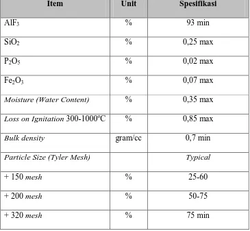 Tabel 2.2 Spesifikasi AlF3 