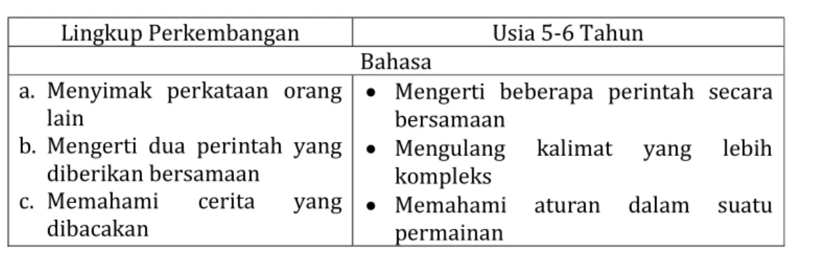 Tabel Karakteristik Anak Usia Dini 5-6 Tahun  Bidang Bahasa 