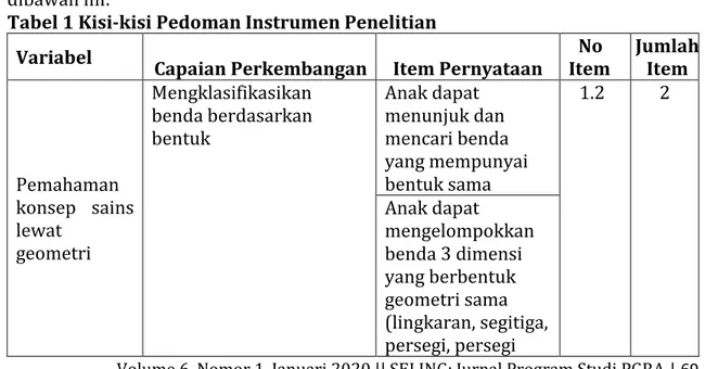 Tabel 1 Kisi-kisi Pedoman Instrumen Penelitian 