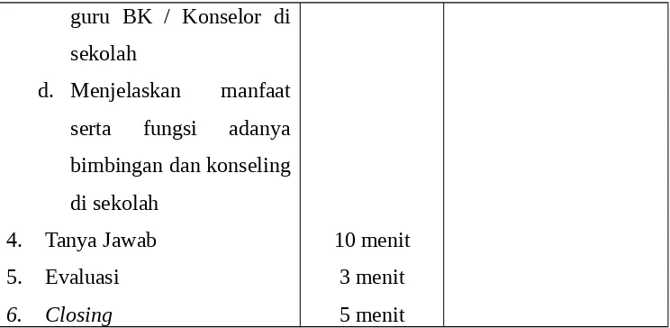 Tabel 1. Skema Tahap Pelaksanaan Program