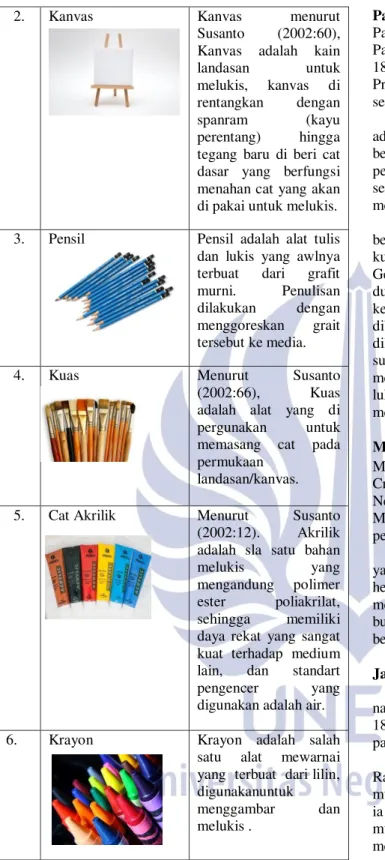Tabel 2.1 Bahan dan Alat 