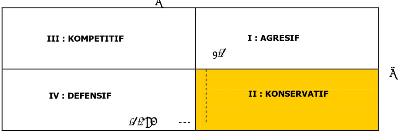 Gambar 2. Matrik Space Analysis 