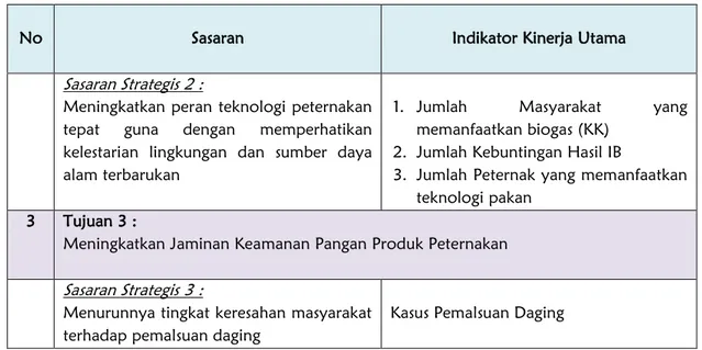 Tabel 2.2. Indikator Kinerja Utama Dinas Peternakan Provinsi Kalimantan Timur Tahun  2013-2018 