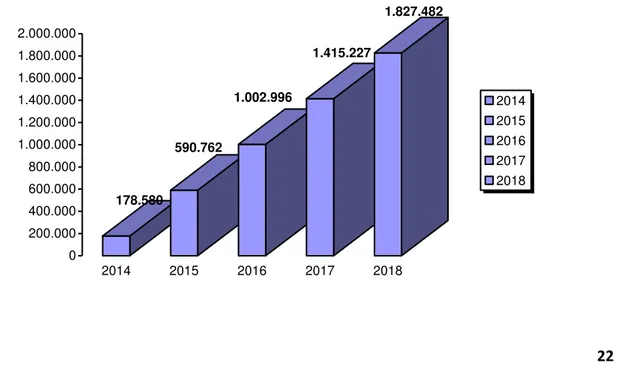 Grafik 1.  Trend Pertumbuhan Populasi Sapi Potong dari Tahun 2014 - 2018 