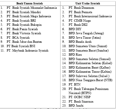 Tabel 1.1: Jumlah BUS dan UUS di Indonesia tahun 2013 