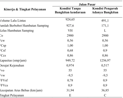 Tabel 14. Perbandingan Kinerja Ruas Jalan Pasar 