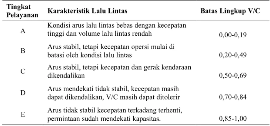 Tabel 1. Tingkat Pelayanan 