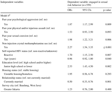 Table 4  (continued)