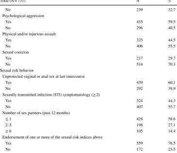 Table 2  (continued)