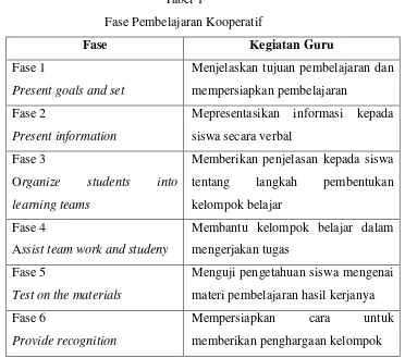 Tabel 1 Fase Pembelajaran Kooperatif 