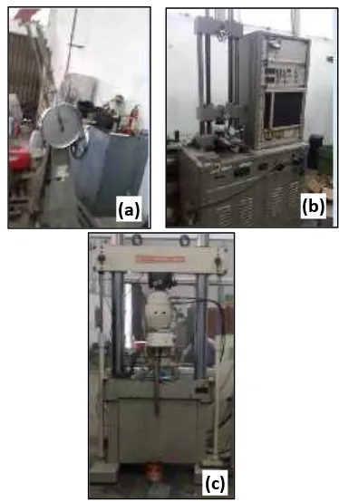 Gambar 1. Alat-lat pengujian, (a)alat uji impact, (b)alat uji bending, (c) alat uji tarik