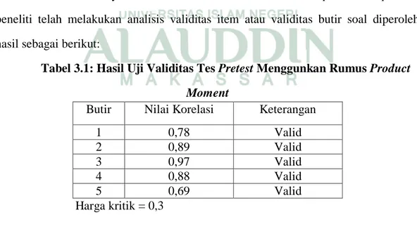 Tabel 3.1: Hasil Uji Validitas Tes Pretest Menggunkan Rumus Product 