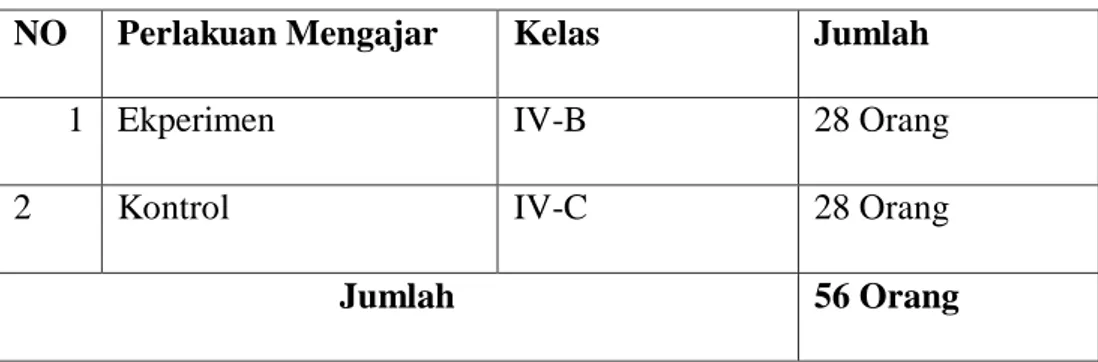 Tabel 3.2   Sampel Penelitian 