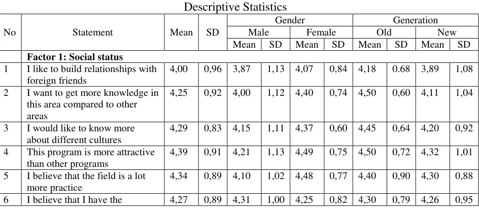 Table 1 Descriptive Statistics 
