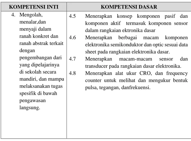 Tabel 2.3 . Standar kompetensi dan Kompetensi dasar pada mata pelajaran  Elektronika dasar
