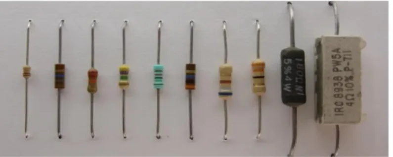 Gambar 2.2 : macam-macam resistor  Sumber :  http://elektronika-dasar.web.id