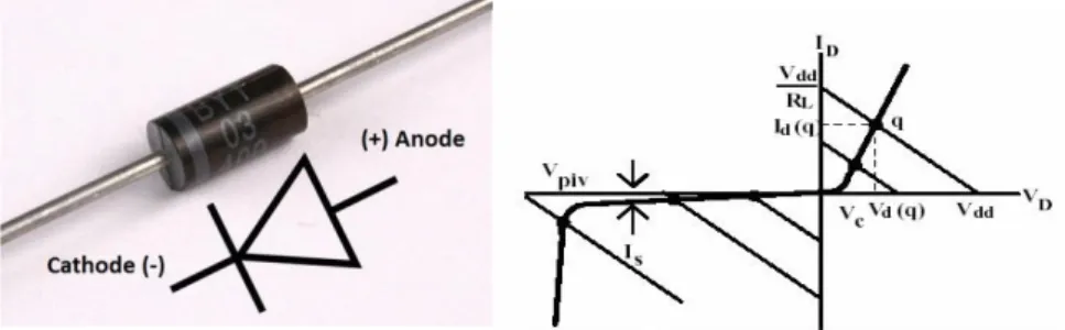 Gambar 2.11 : Simbol dioda dan Karakteristik  Sumber :  http://elektronika-dasar.web.id