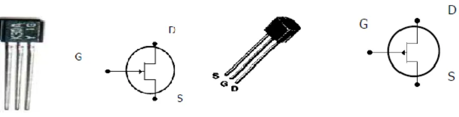 Gambar 2.19 : Junction JFET dan simbolnya JFET tipe N dan tipe P  Sumber : Blocher,Richard