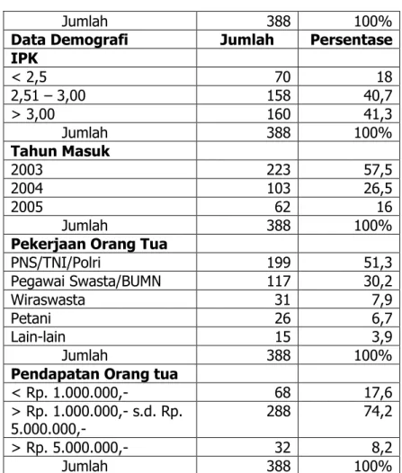Tabel 3: Hasil Analisis Regresi Model Unstandardize d Coefficients Standardized Coefficients t Sig.
