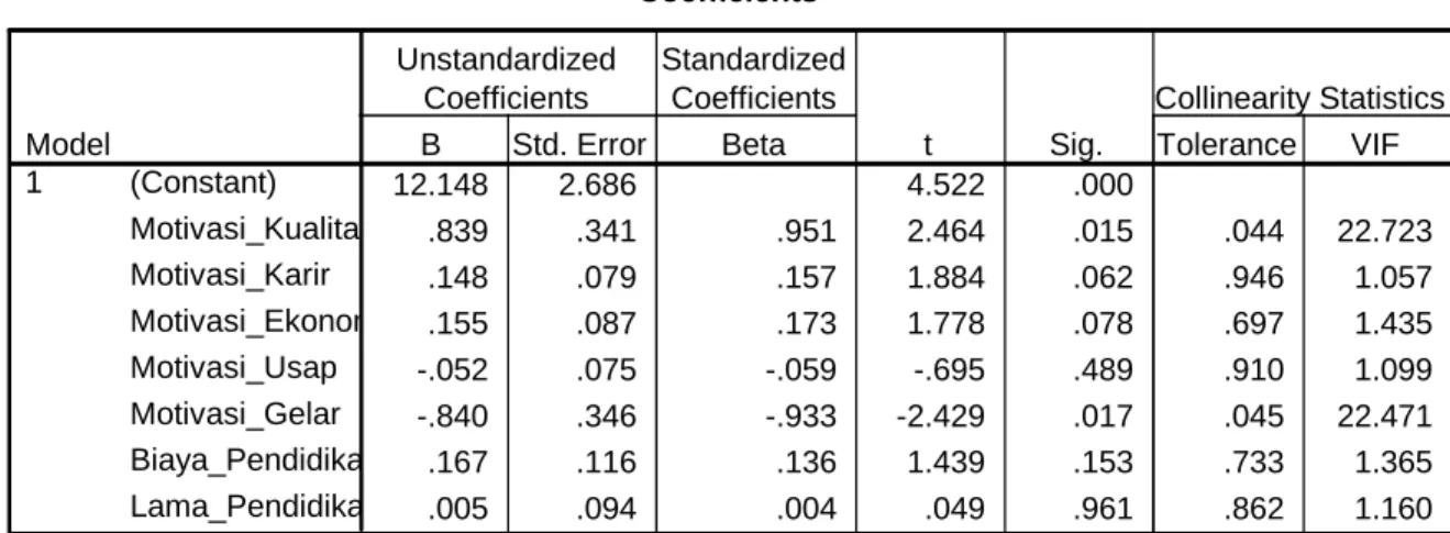Tabel IV.6 Hasil Uji Multikolinearitas  Coefficientsa 12.148 2.686 4.522 .000 .839 .341 .951 2.464 .015 .044 22.723 .148 .079 .157 1.884 .062 .946 1.057 .155 .087 .173 1.778 .078 .697 1.435 -.052 .075 -.059 -.695 .489 .910 1.099 -.840 .346 -.933 -2.429 .01