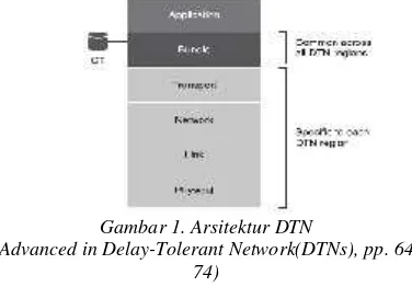 Gambar 1. Arsitektur DTN