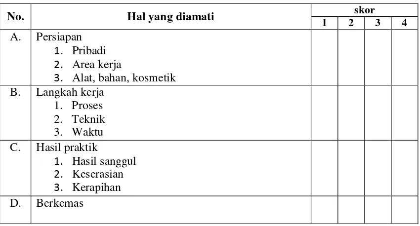 Tabel 3.1 KISI-KISI LEMBAR OBSERVASI PRAKTIK (Psikomotorik) 