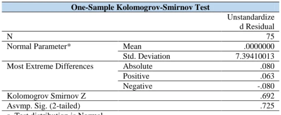 Tabel 2. Hasil Uji Kolomogrov-smirnov. 