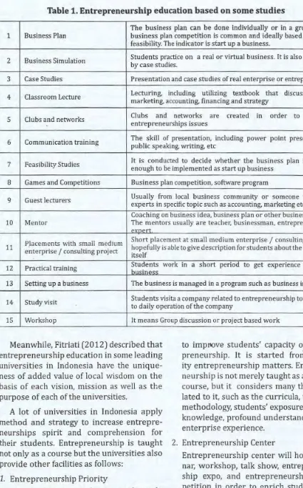 Table 1. Entrepreneurship education based on some studies 