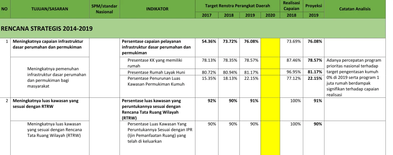 Tabel 3. 1  Tujuan dan Sasaran 
