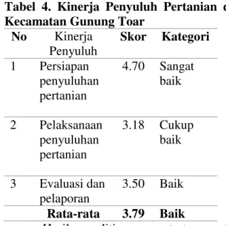 Tabel  3.  Karakteristik  Sistem  Sosial  Penyuluh  Pertanian  di  Kecamatan  Gunung Toar 