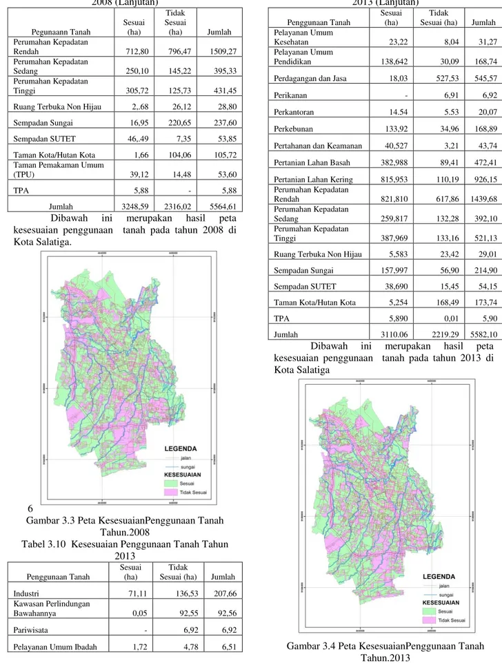 Tabel 3.10  Kesesuaian Penggunaan Tanah Tahun  2013 (Lanjutan) 