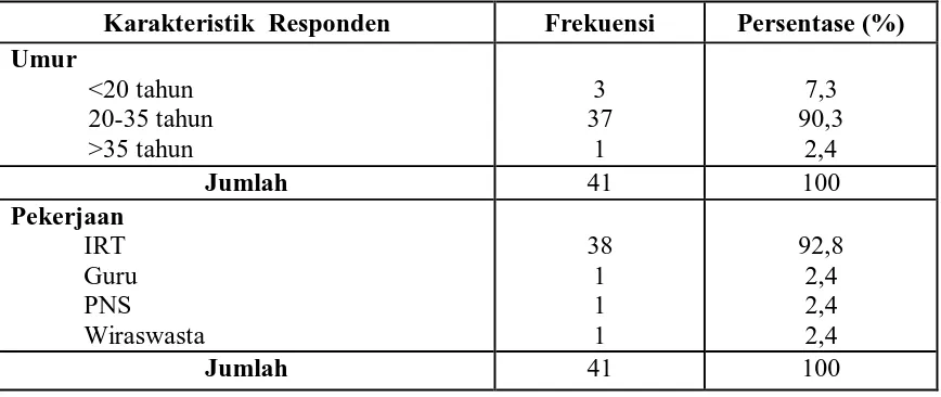 Tabel 5.1.  Distribusi Responden Berdasarkan Karakteristik  