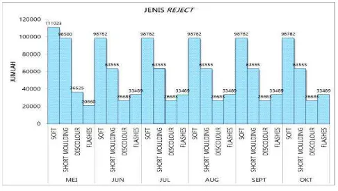 Gambar 2 Histogram 