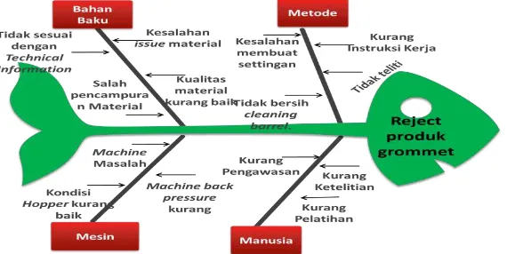 Gambar 4 Peta Kendali P ( P-chart ) 