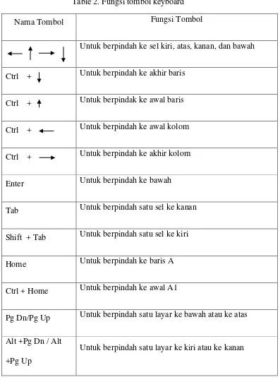 Table 2. Fungsi tombol keyboard 