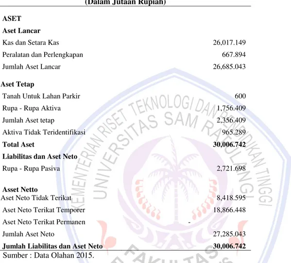 Tabel 2. Laporan Posisi Keuangan Aktivitas sesuai dengan PSAK No.45                  Tentang organisasi nirlaba 