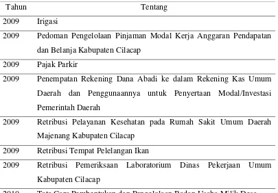 Tabel 1.  Peraturan Daerah Kabupaten Cilacap Tahun 2009-2014 