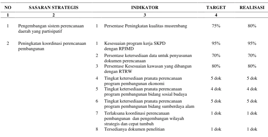 TABEL 3.1.REALISLISASI PENCAPAIAN INDIKATOR KINERJA