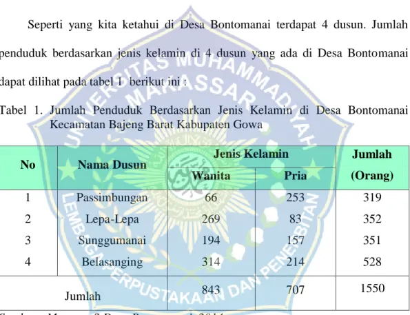 Tabel  1.  Jumlah  Penduduk  Berdasarkan  Jenis  Kelamin  di  Desa  Bontomanai  Kecamatan Bajeng Barat Kabupaten Gowa 
