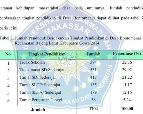 Tabel 2. Jumlah Penduduk Berdasarkan Tingkat Pendidikan di Desa Bontomanai                   Kecamatan Bajeng Barat Kabupaten Gowa 2014 