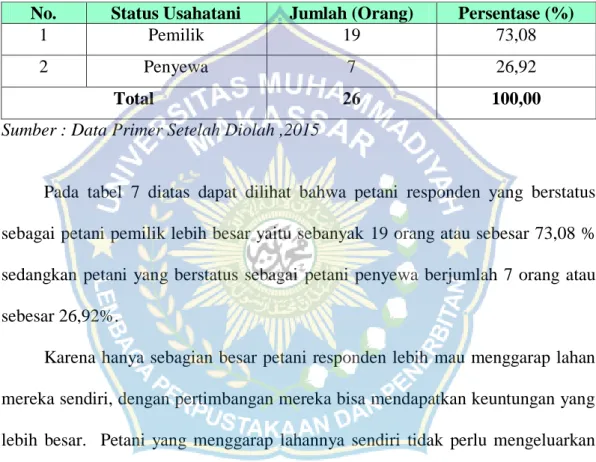 Tabel 7. Status Pemilik  Lahan Usahatani Petani di Desa Bontomanai Kecamatan  Bajeng Barat Kabupaten Gowa 