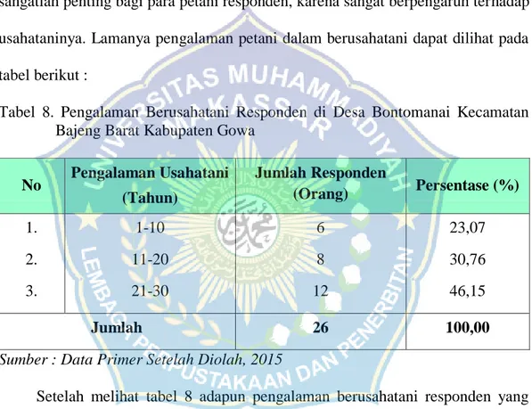 Tabel  8.  Pengalaman  Berusahatani  Responden  di  Desa  Bontomanai  Kecamatan  Bajeng Barat Kabupaten Gowa 