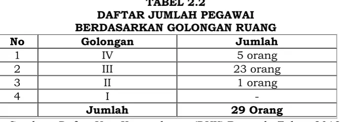 TABEL 2.3DAFTAR JUMLAH PEGAWAI
