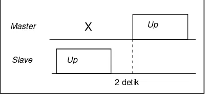 Gambar 9 : Monitoring keepalived pada load balancer