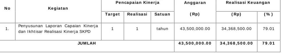 tabel dibawah ini.