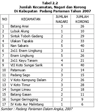 Tabel 2.2 Jumlah Kecamatan, Nagari dan Korong 