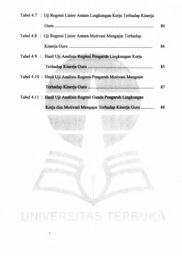 Tabel 4 .7  :  Uji Regresi Linier Antara Lingkungan K e rja  T erhadap Kinerja 