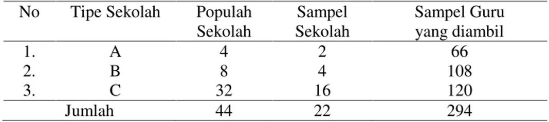 Tabel 1 : Daftar populasi dan sampel